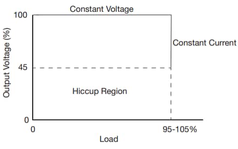 Mechanical Drawing - XP Power LCE80 CV/CC Mode 80W Power Supplies